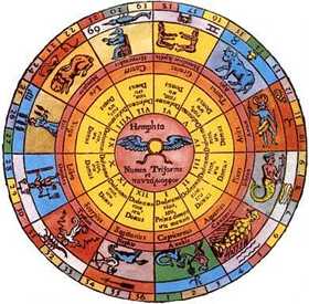 How To Read Your Birth Chart Astrology